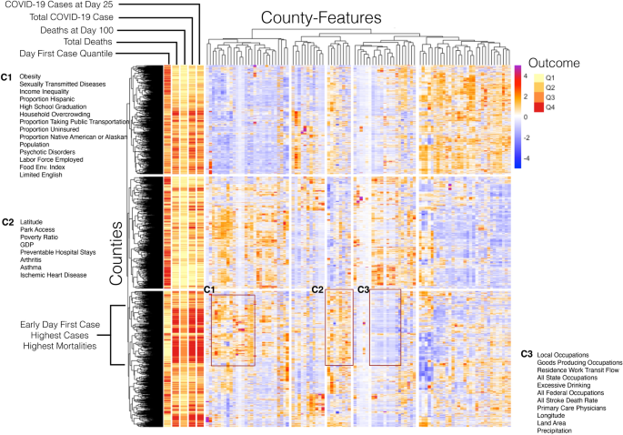 Ensemble machine learning of f...