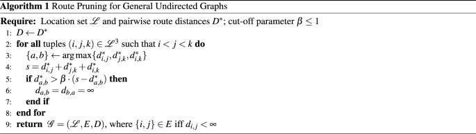 A Route Pruning Algorithm For An Automated Geographic Location Graph Construction Scientific Reports A Route Pruning Algorithm For An Automated Geographic Location Graph Construction Scientific Reports