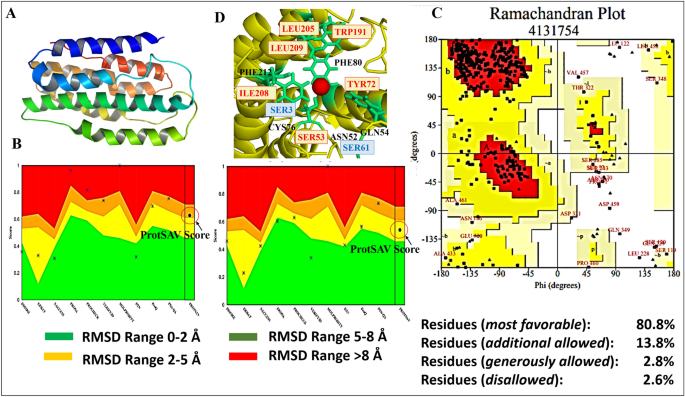 a novel piperazine derivative that targets hepatitis b surface antigen effectively inhibits tenofovir resistant hepatitis b virus scientific reports
