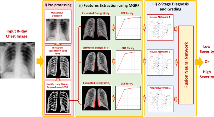 Early assessment of lung funct...