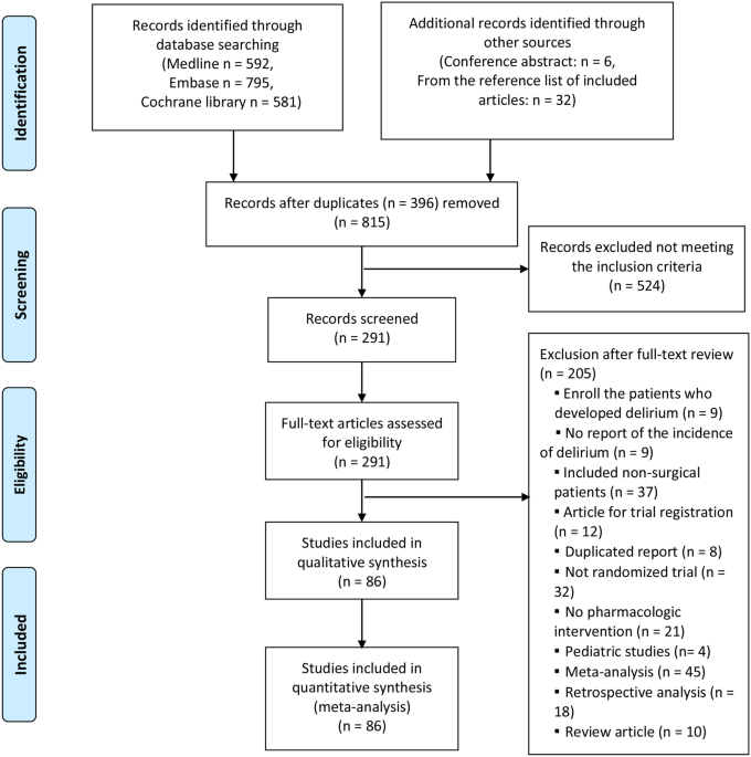 Pharmacologic Intervention