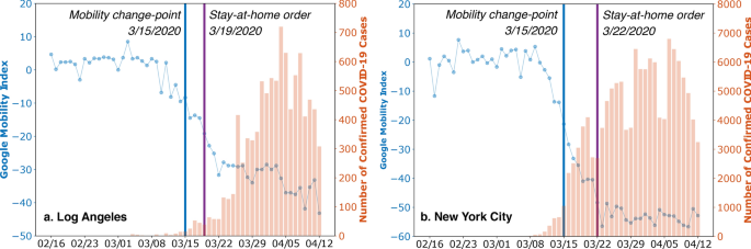 Assessing inequality, irregula...