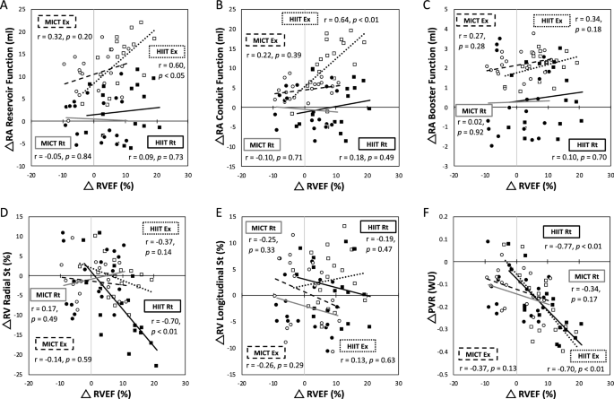 Frontiers  Effects of Interval Training Under Hypoxia on Hematological  Parameters, Hemodynamic Function, and Endurance Exercise Performance in  Amateur Female Runners in Korea