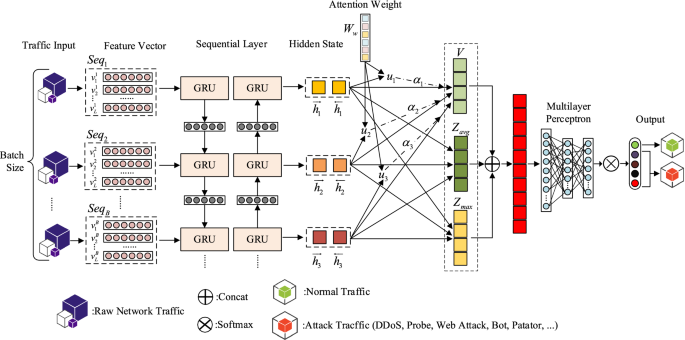 DeepPOSE: Detecting GPS spoofing attack via deep recurrent neural network -  ScienceDirect