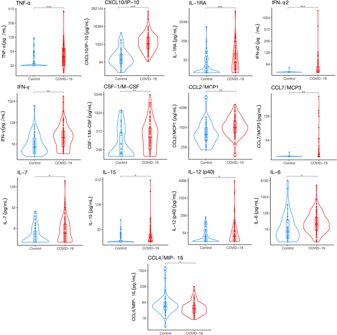Cytokine signatures of end org...