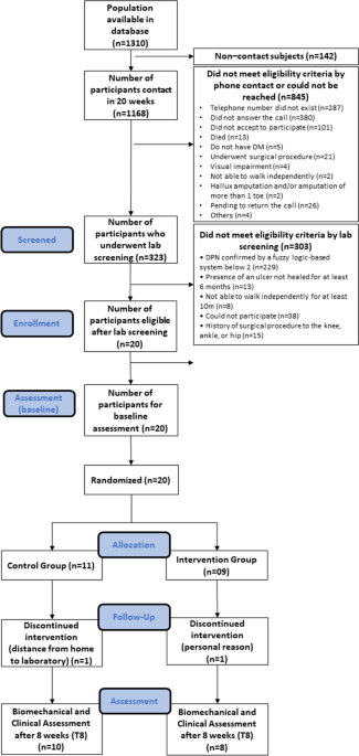 Feasibility Of A Home Based Foot Ankle Exercise Programme For Musculoskeletal Dysfunctions In People With Diabetes Randomised Controlled Footcare Foca Trial Ii Scientific Reports Feasibility Of A Home Based Foot Ankle Exercise Programme For Musculoskeletal Dysfunctions In People With Diabetes Randomised Controlled Footcare Foca Trial Ii Scientific Reports
