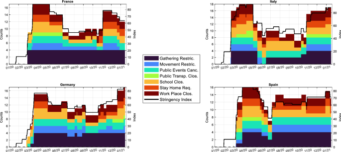 Mobility-based real-time econo...
