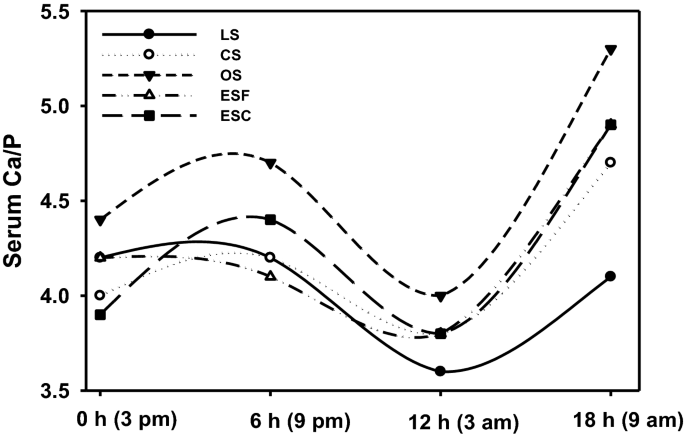 PDF) STUDY OF ECONOMIC CONSEQUENCES OF EXOGENOUS HORMONES IN POST PEAK  PRODUCTION PERIOD OF OLD LAYER HENS