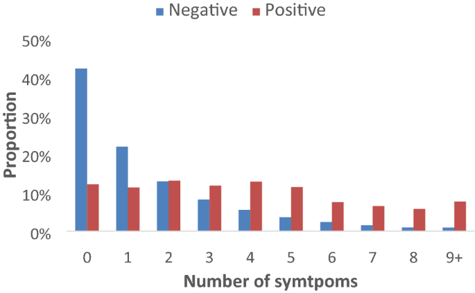 fifth disease symptoms adults village wife