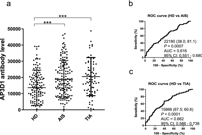 Frontiers  Transient Receptor Potential Vanilloid Subtype 1