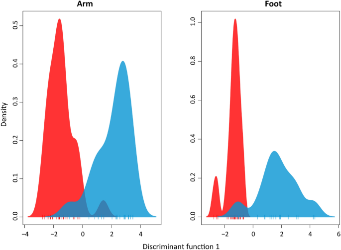 A unique volatile signature distinguishes malaria infection from other conditions that cause similar symptoms