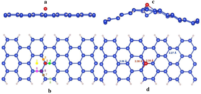 Dumbbell configuration of silicon adatom defects on silicene nanoribbons