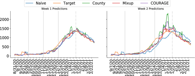 COUnty aggRegation mixup AuGmE...
