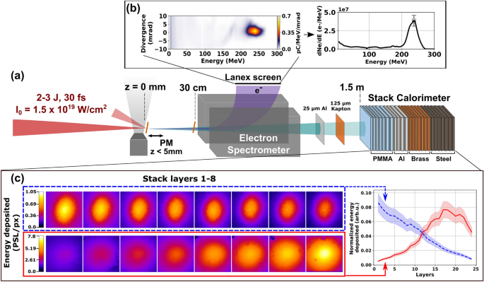 Compact Spectroscopy Of Kev To Mev X Rays From A Laser Wakefield Accelerator Scientific Reports