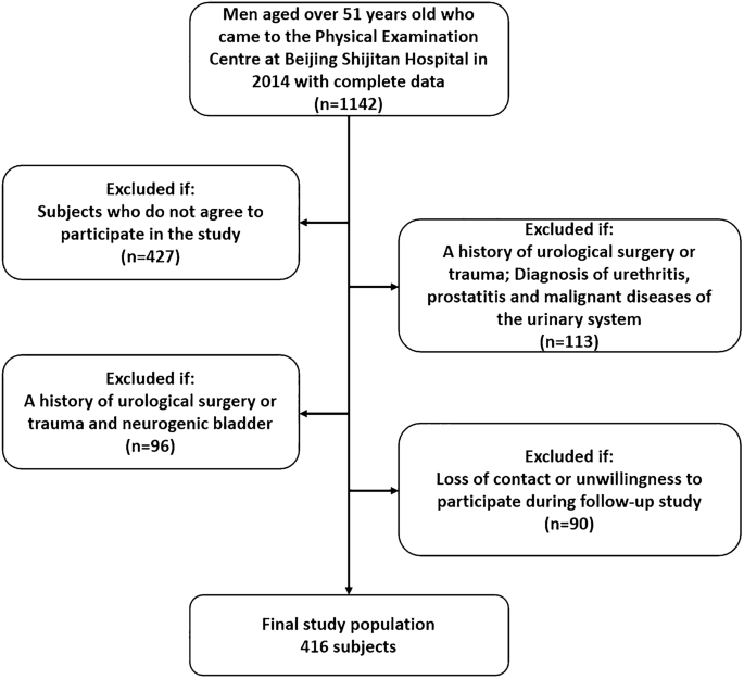 Prostatitis libidó után