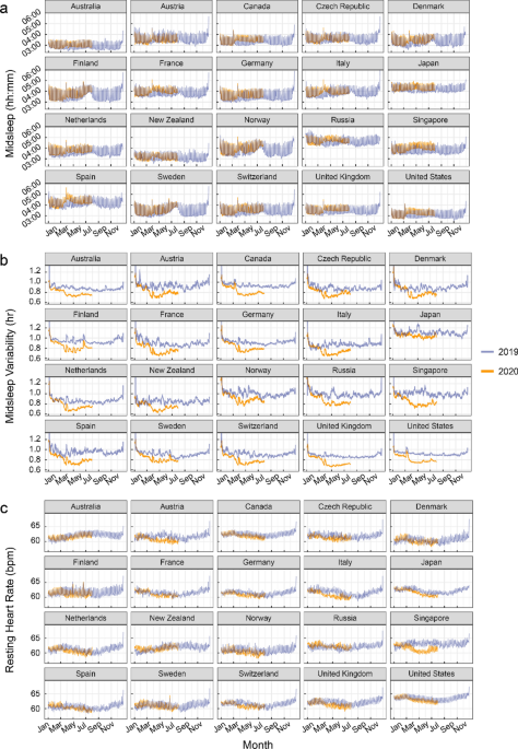 A longitudinal analysis of COV...