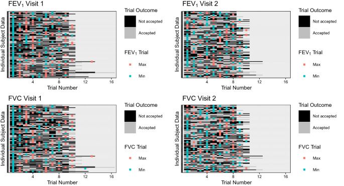 A comparison of alternative selection methods for reporting 