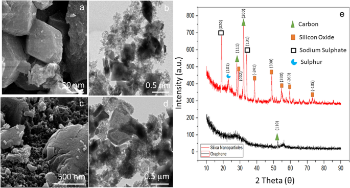 https://media.springernature.com/m685/springer-static/image/art%3A10.1038%2Fs41598-021-94145-0/MediaObjects/41598_2021_94145_Fig1_HTML.png