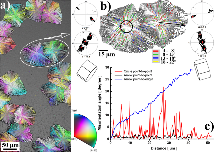 Spherulitic And Rotational Crystal Growth Of Quartz Thin Films Scientific Reports