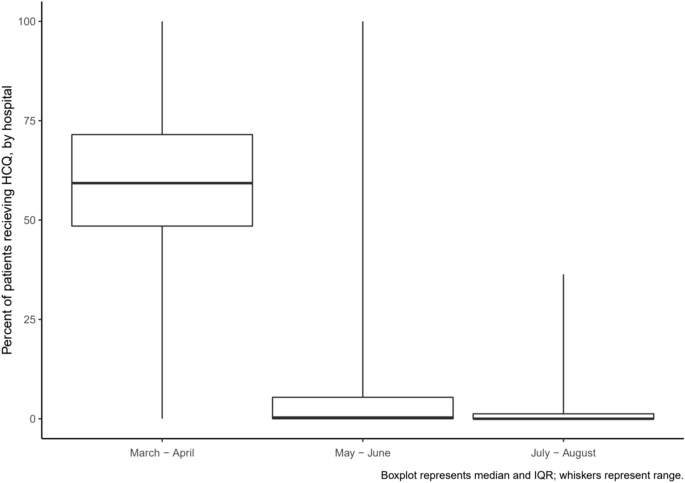 Repeated cross-sectional analy...