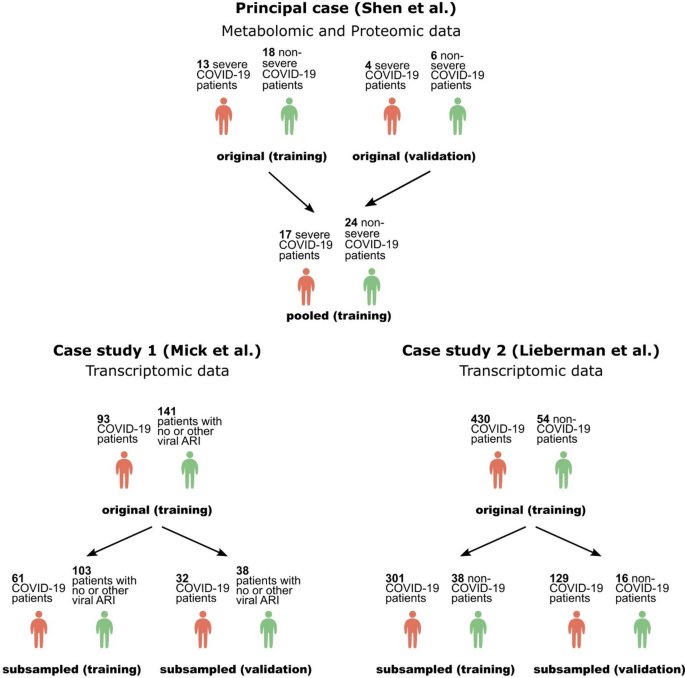 Automated machine learning opt...