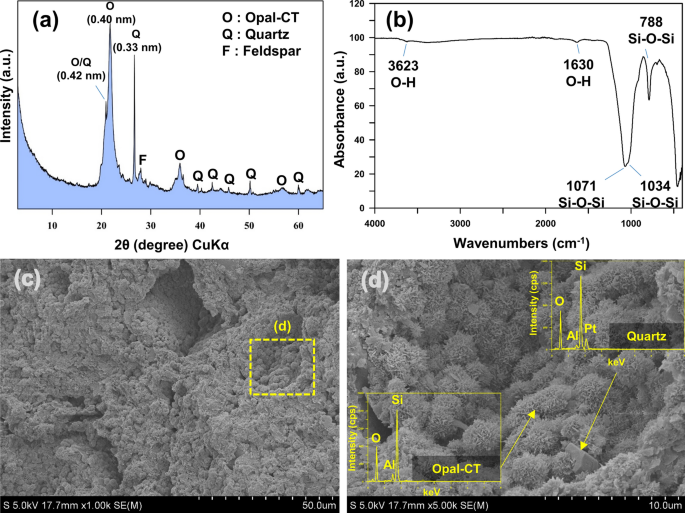 Effective Cesium Removal From Cs-Containing Water Using Chemically  Activated Opaline Mudstone Mainly Composed Of Opal-Cristobalite/Tridymite  (Opal-Ct) | Scientific Reports Effective Cesium Removal From Cs-Containing Water Using Chemically  Activated Opaline Mudstone Mainly Composed Of Opal-Cristobalite/Tridymite  (Opal-Ct) | Scientific Reports