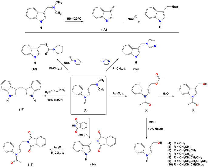 PDF) Conolutinine, a hexacyclic indole alkaloid with a novel ring system  incorporating a diazaspiro center and fused oxadiazepine–tetrahydrofuran  rings | Kuan-Hon Lim - Academia.edu