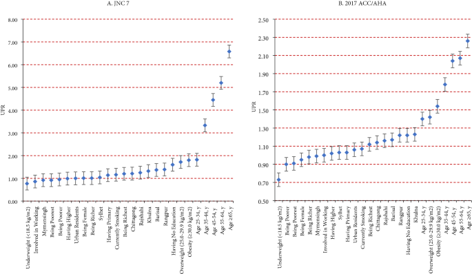 spss version 25 citation in jama spss version 25 citation in jama