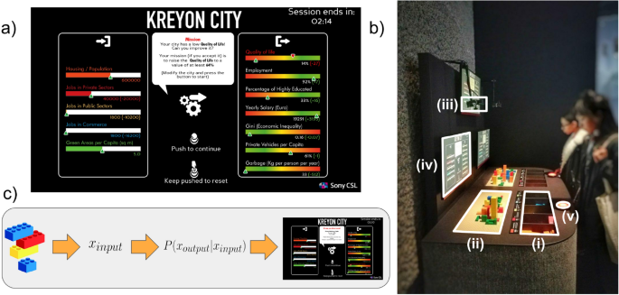 Finding successful strategies in a complex urban sustainability game