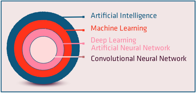 Deep learning for pulmonary embolism detection on computed
