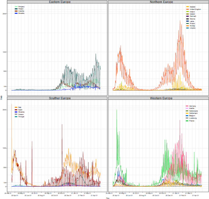 Comparing the COVID-19 pandemi...