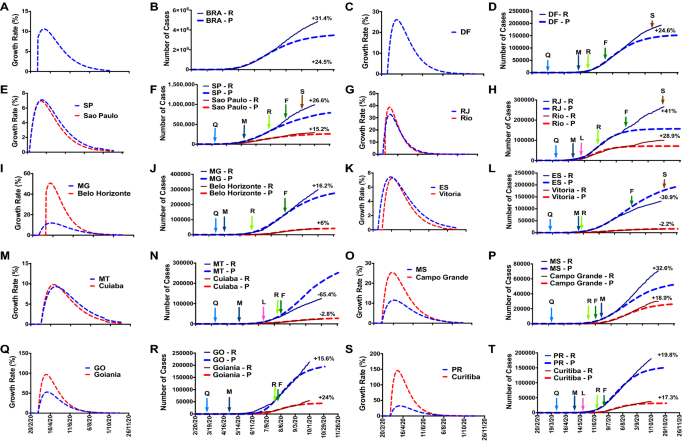 A Simple Mathematical Model For The Evaluation Of The Long First Wave Of The Covid 19 Pandemic In Brazil Scientific Reports A Simple Mathematical Model For The Evaluation Of The Long First Wave Of The Covid 19 Pandemic In Brazil Scientific Reports