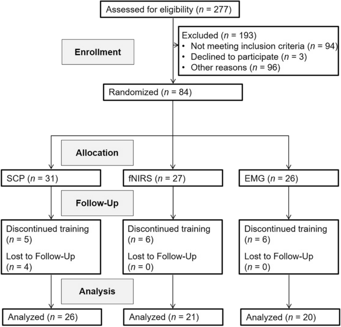 PDF) Evidence-Based Information on the Clinical Use of Neurofeedback for  ADHD