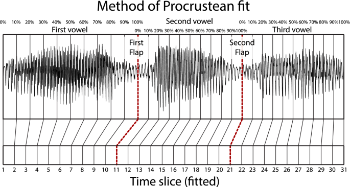 Gait Change In Tongue Movement Scientific Reports
