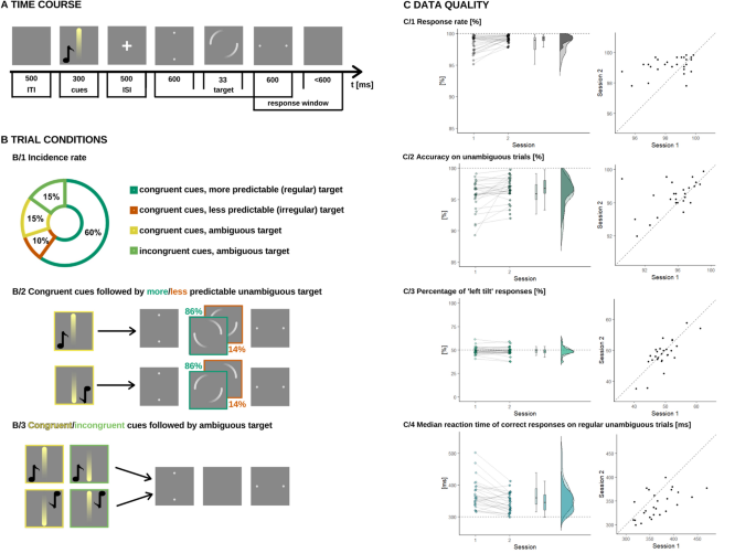 Cross-modal auditory priors drive the perception of bistable visual stimuli  with reliable differences between individuals | Scientific Reports