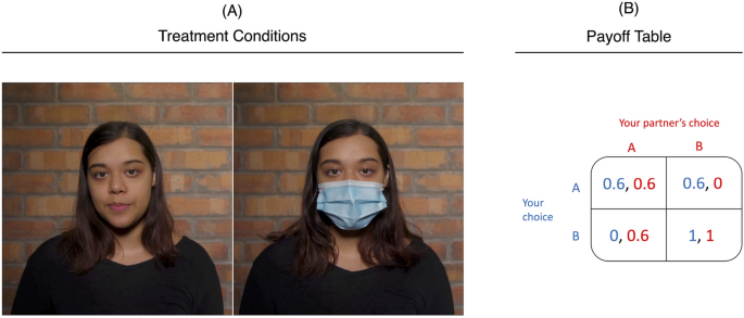 The impact of face masks on in...