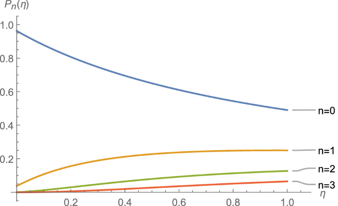 Exact Density Matrix Elements For A Driven Dissipative System Described By A Quadratic Hamiltonian Scientific Reports