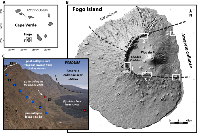 Location of Fogo volcano, identified as Agua de Pau volcano (Moore, 1991)