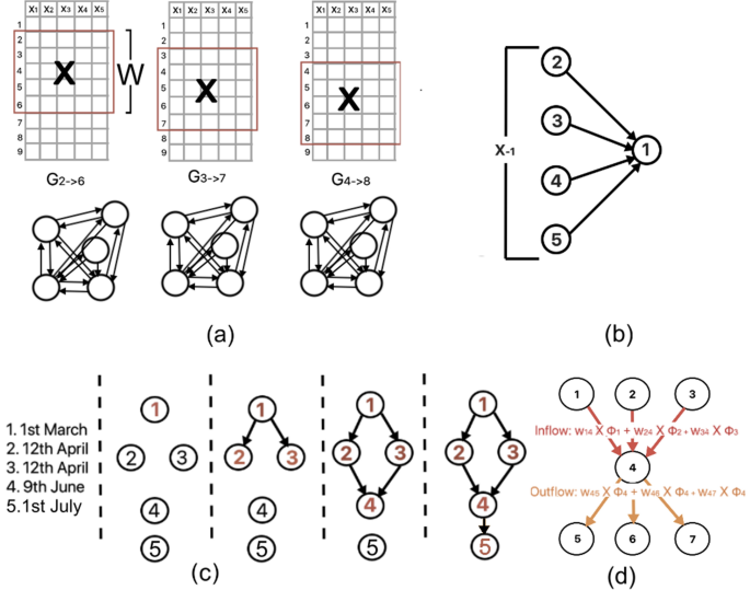 Spatiotemporal tracing of pand...