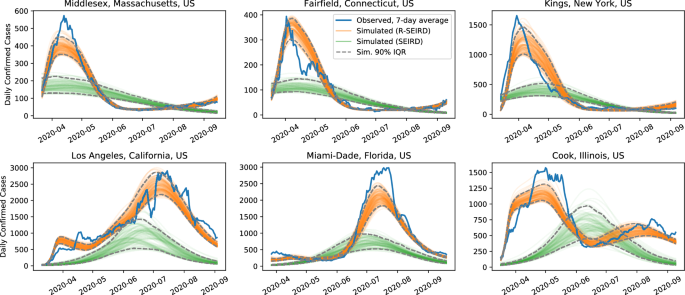 Explaining COVID-19 outbreaks ...