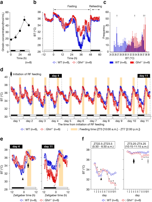 ipamorelin effect on gh pulse frequency Ipamorelin (2mg): The Growth Hormone Peptide For Recovery, Performance, And Longevity CJC-1295 & Ipamorelin: Benefits, Dosing
