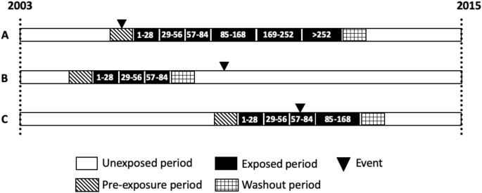 Association Between 9 Month Isoniazid Prophylaxis Of Latent Tuberculosis And Severe Hepatitis In Patients Treated With Tnf Inhibitors Scientific Reports