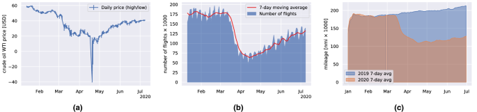 COVID-19 impact on global mari...