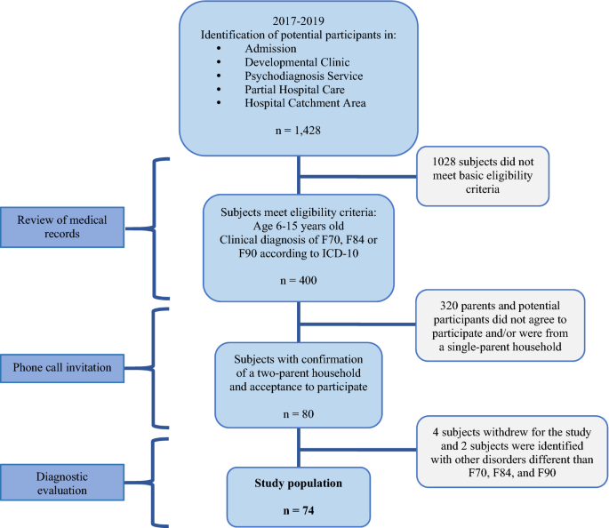 Index - Clinical Child and Adolescent Psychology - Wiley Online