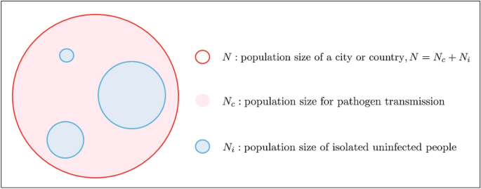 The effect of population size ...