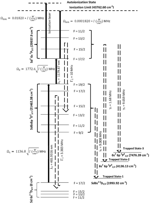 Laser isotope separation of 176lu through off-the-shelf lasers