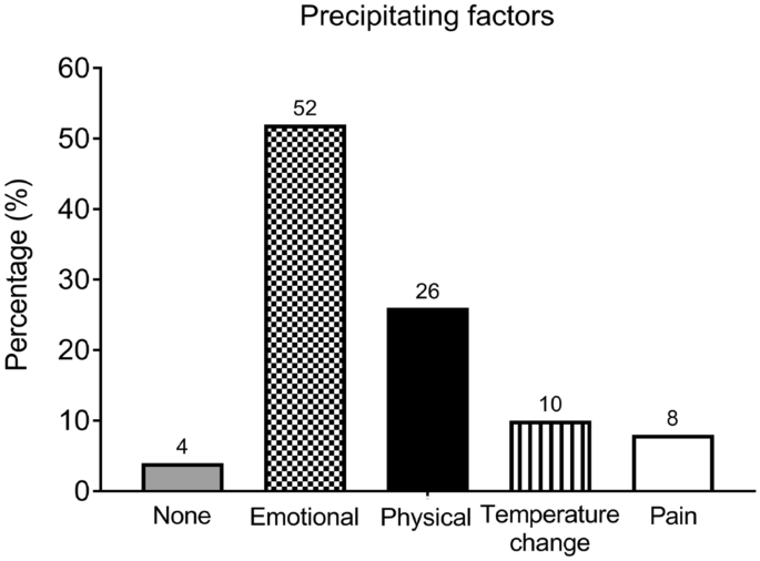 Aberrantly higher functional connectivity in the salience network is associated with transient global amnesia
