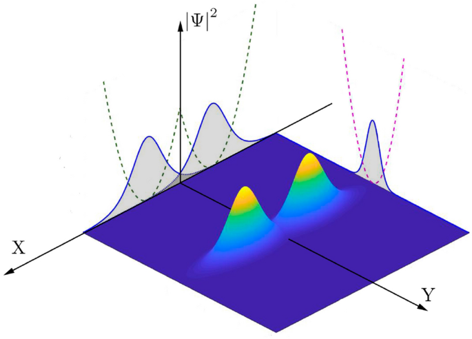 Bose–einstein condensate soliton qubit states for metrological applications