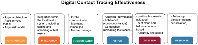 Psychological factors shaping ...