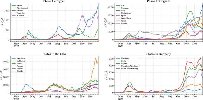 Emergence of universality in t...